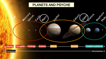 Product image for Planets And Psyche