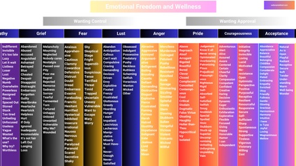 Product image for Emotions Chart