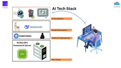 Product image for Platform Engineering for AI