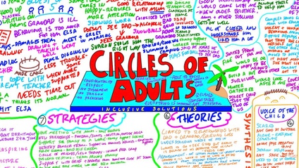 Product image for Problem solving in depth - Circle of Adults process