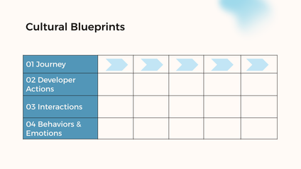 Product image for Cultural blueprints of user-centric platforms