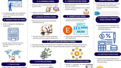 Product image for Revenue Model Cheatsheet 