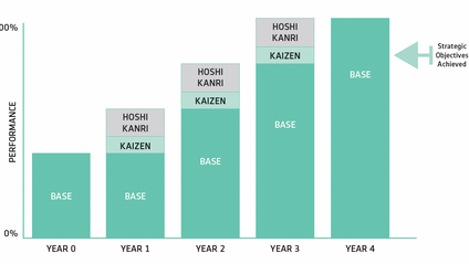 Product image for Hoshin Kanri Training and Coaching