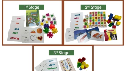 Product image for Life Skill Development program(Quarterly)