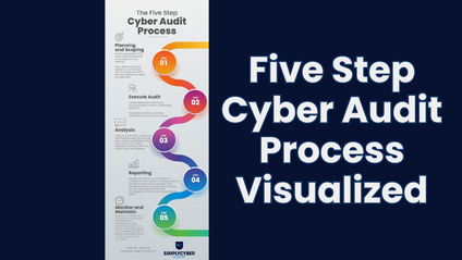 Product image for Five Step Cybersecurity Audit Process