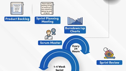 Product image for Elite Scrum Full Course 