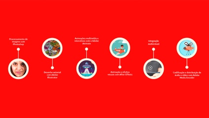 Product image for Especialidad Animación 2D