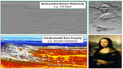 Product image for Full Wave-field Inversion: Journey towards practical applications