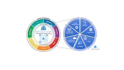 Product image for InfoGov.com® Methodology 3.0