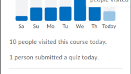 Product image for D2L Analytics: Keep in Touch with Student Progress