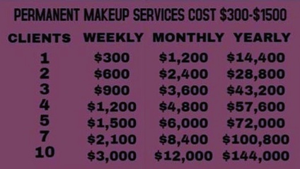 Product image for Divine Permanent Lip Blush Training