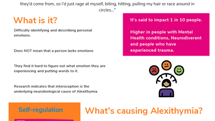 Product image for Alexithymia