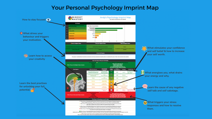 Product image for Your Psychology Imprint Map
