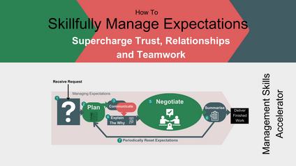 Product image for How To Skillfully Manage Expectations