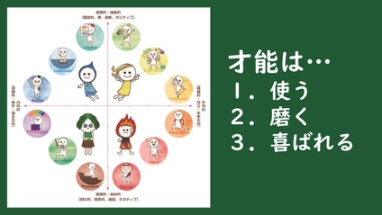 Product image for 才能発見Graceセッション・アフター動画
