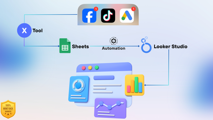 Product image for Ultimate Ad Cost & Governance Mastery – Multi-Project, Multi-Country, Multi-Platform & Multi-Team Automation & Data Analytics (Vietnamese)