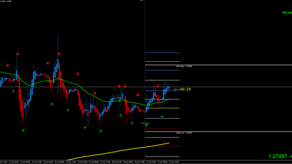 Product image for PIVOTS INDICATOR