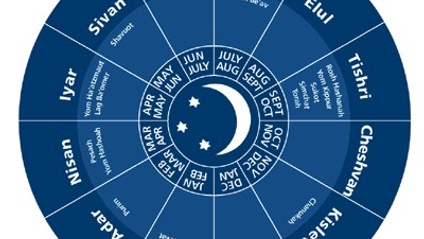 Product image for Kabbalah and Judaism 101
