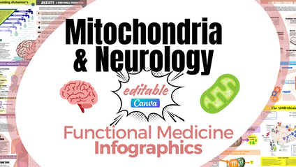 Product image for MITOCHONDRIA and NEUROLOGY Medical Infographics