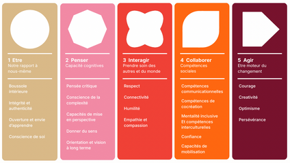 Product image for BEE MINDFUL - Développement de vos compétences intérieures (IDGs)
