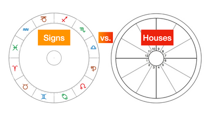 Product image for Signs Vs. Houses