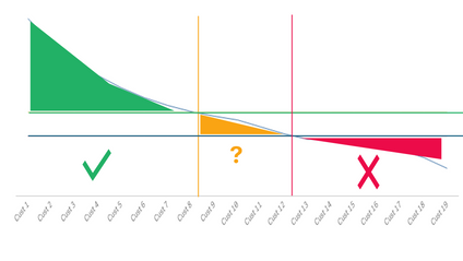Product image for Cost To Serve KPI Internal