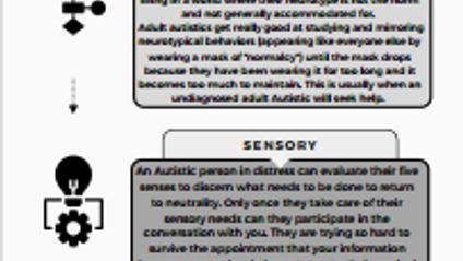 Product image for Supporting Autistic Clients- Infographic