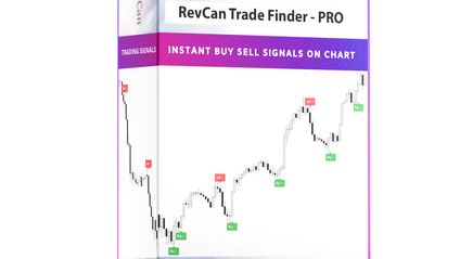 Product image for RevCan Memberships on TradingView + 2 Premium Courses