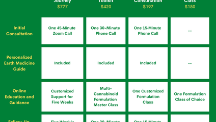 Product image for Earth Medicine Consulting