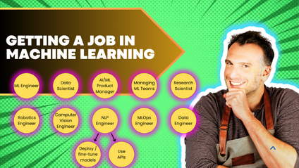 Product image for How to Find a Job in Machine Learning