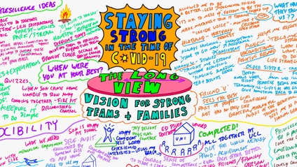 Product image for Holding the Long view – Shared vision for resilient, strong teams