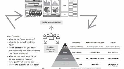 Product image for Daily Management and Practical Problem Solving Courses Bundle
