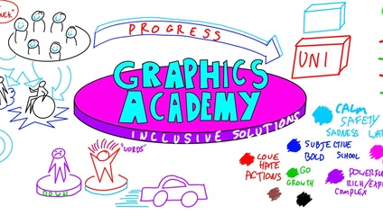 Product image for Graphics Academy