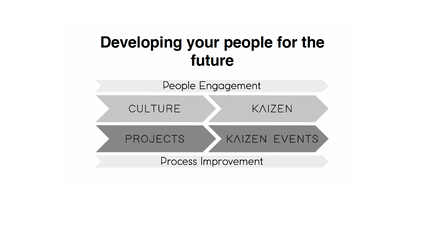 Product image for The Leading with Lean Academy Membership