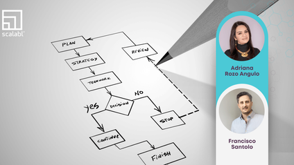 Product image for Estrategia & Procesos