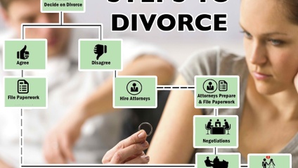 Product image for Divorce Book