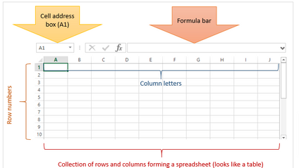 Product image for Excel 101
