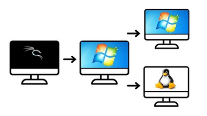 Product image for Awesome Pivoting