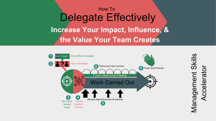 Product image for How to Delegate Effectively - Increase Your Impact, Influence, & the Value Your Team Creates