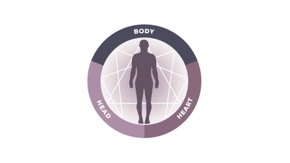 Product image for Enneagram Typing Interview