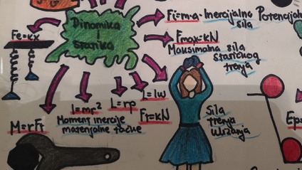 Product image for Fizika 1. - Rotacija krutog tela