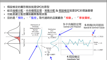 Product image for 5個原理從0導入管制圖SPC，實現個人加薪和降低公司成本