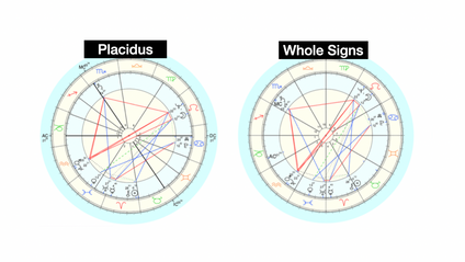 Product image for House Systems: Placidus And Whole Sign Houses