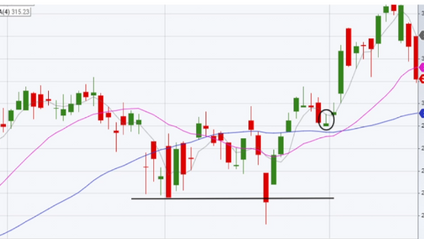 Product image for Compression-Based Swing Trading Course