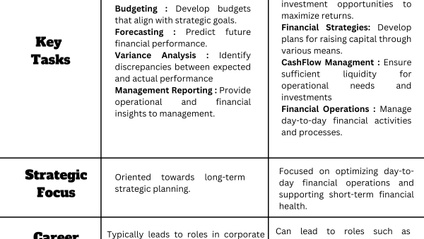 Product image for FP&A vs. Business Finance 