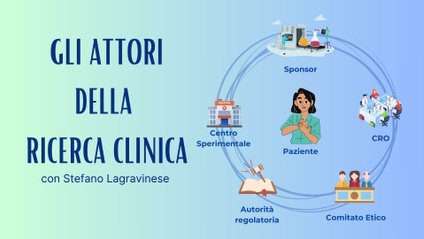 Product image for Gli Attori della Ricerca Clinica