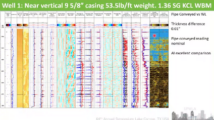 Product image for Changing the Game: Well Integrity Measurements Acquired on Drillpipe