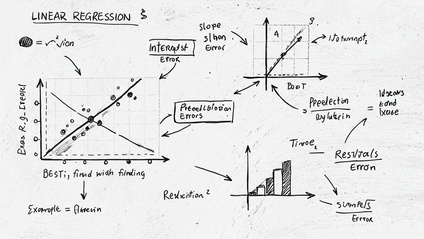 Product image for Regresión Múltiple y Modelado de Datos - Vol 3, Ed. 4