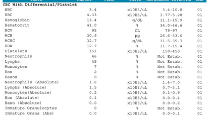 Product image for Blood Work: Complete Wellness Panel