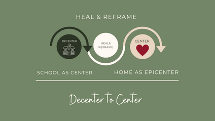 Product image for Mini Decentering to Center 